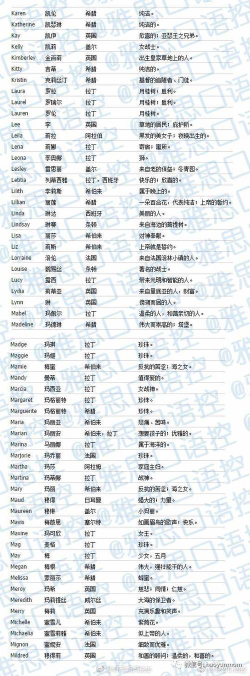 女孩子的英文名简单好听霸气缩略图