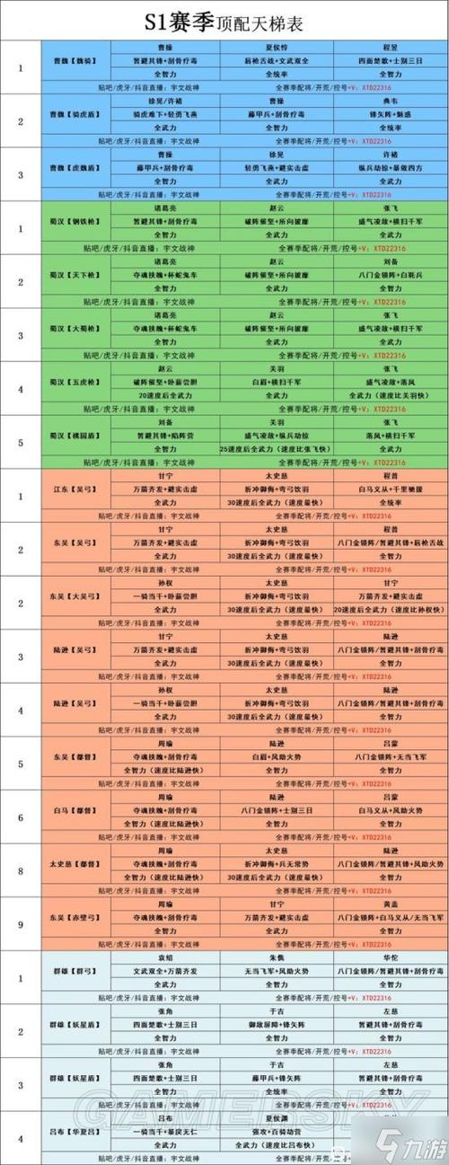 三国志战略版s1结束需要准备什么