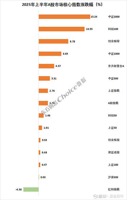 上周涨幅最大的股票缩略图