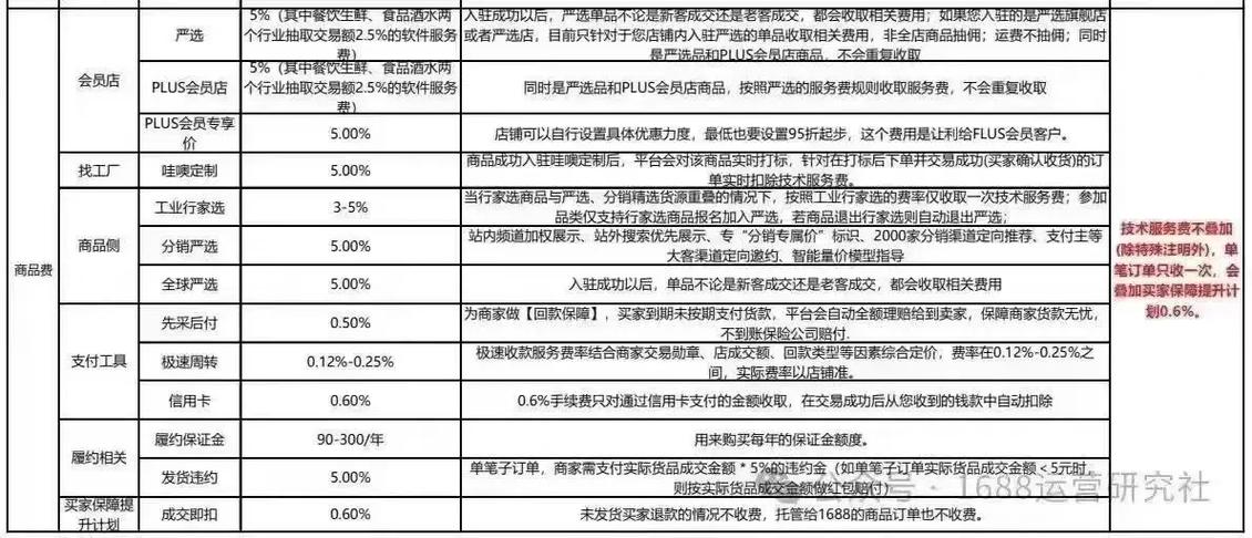 阿里巴巴诚信通退款规则