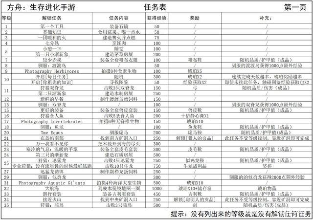 失落的方舟每日任务解锁条件缩略图