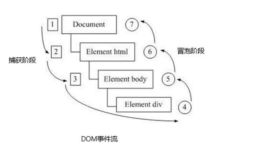 js双击事件条件触发图标