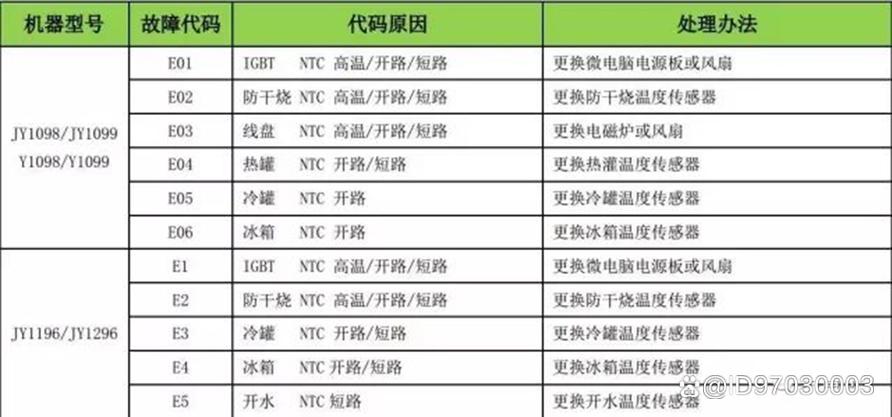 安吉尔净水器换芯红灯闪烁什么情况缩略图