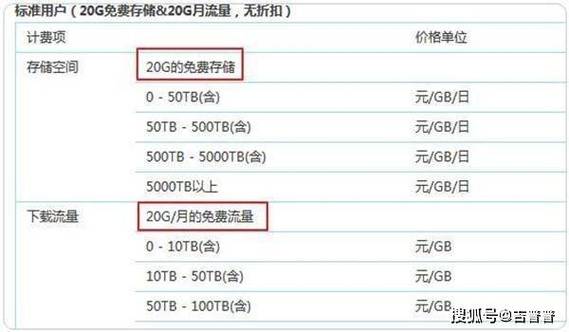 下载个迷你世界需要多少流量