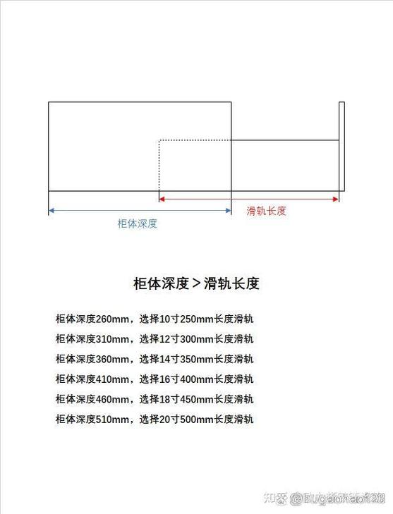 抽屉滑轨尺寸怎么选