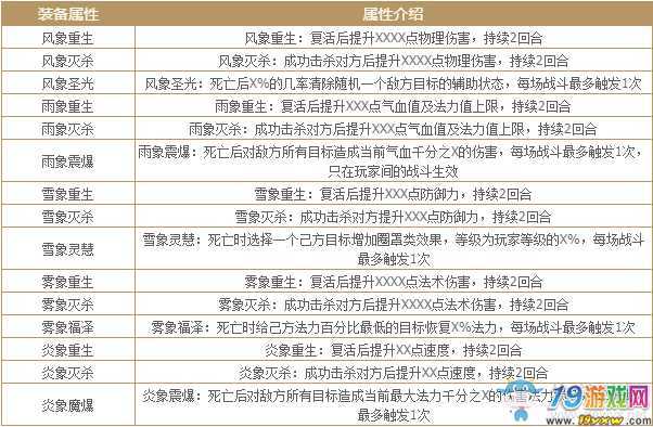 问道首饰气象材料怎么获得缩略图
