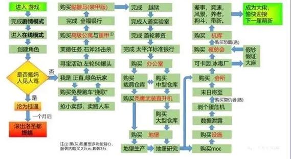 gta5主线剧情全流程缩略图