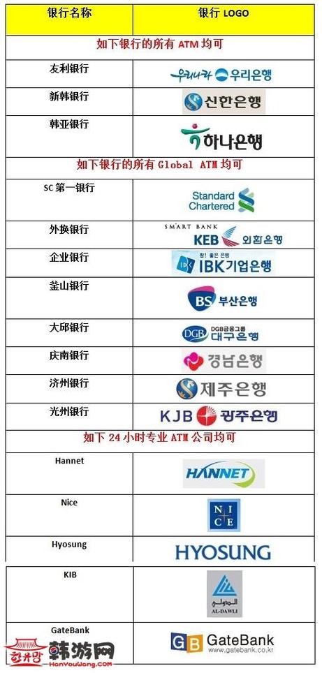 韩国银行排名一览表缩略图
