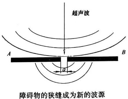 污泥波是波动类技能吗