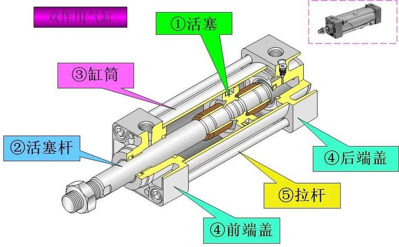 气缸原理及结构图图标