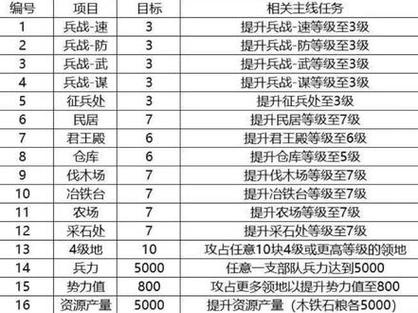 三战12级仓库升8本爆仓攻略图标
