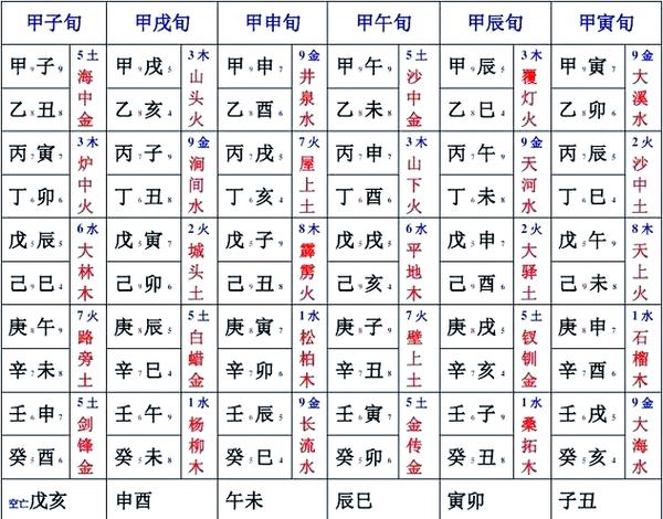 十天干十二地支顺口溜口诀图标