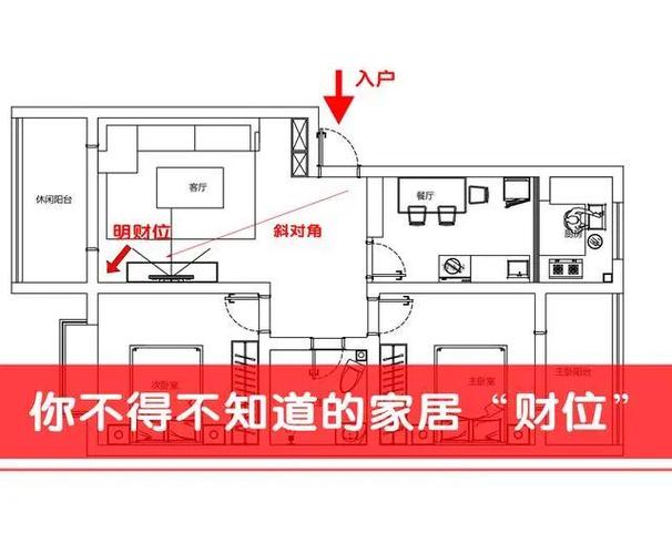 客厅进门正对面摆放什么最好缩略图