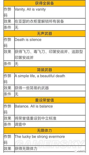 荒野大镖客2故事模式能作弊吗