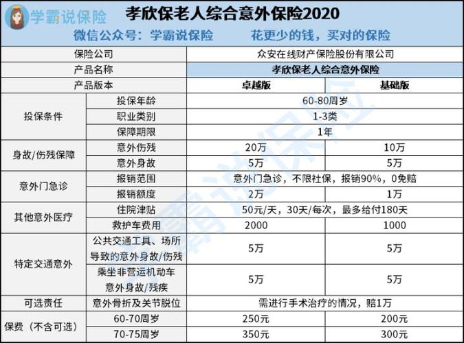 60岁老人最聪明的保险图标