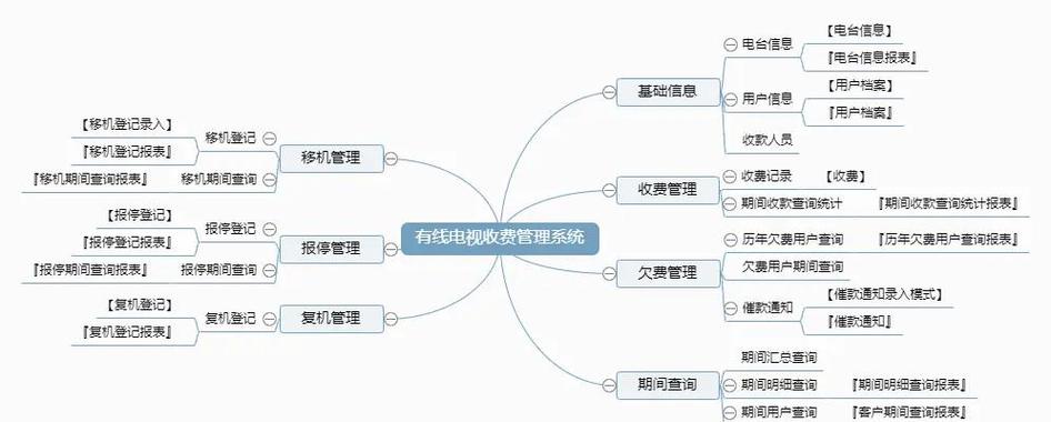 有线电视收费标准多少钱一个月缩略图