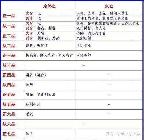 古代财务大臣职位表缩略图