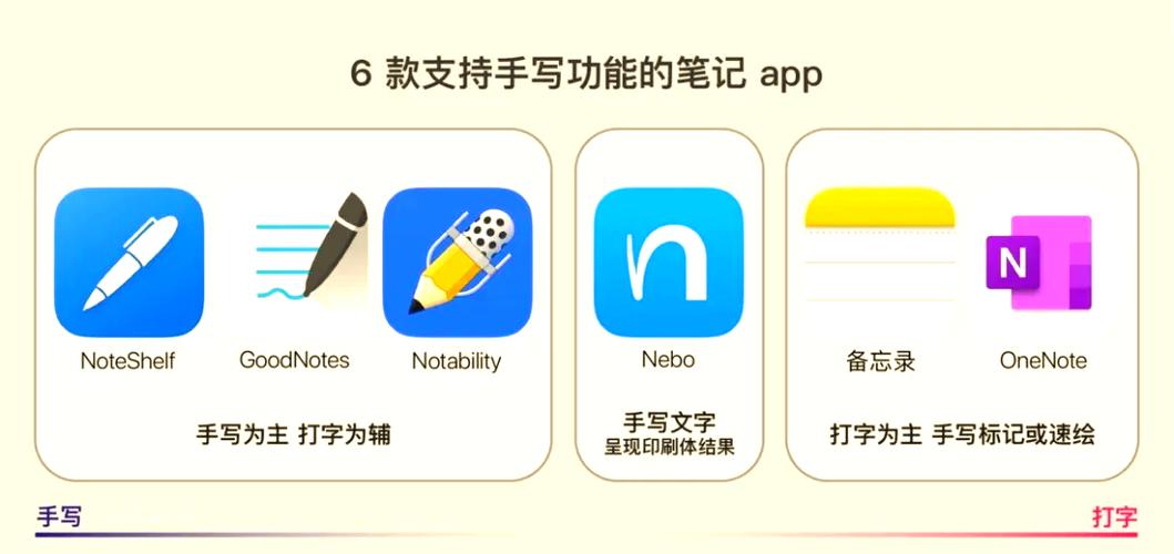 ipad什么软件可以手写笔记