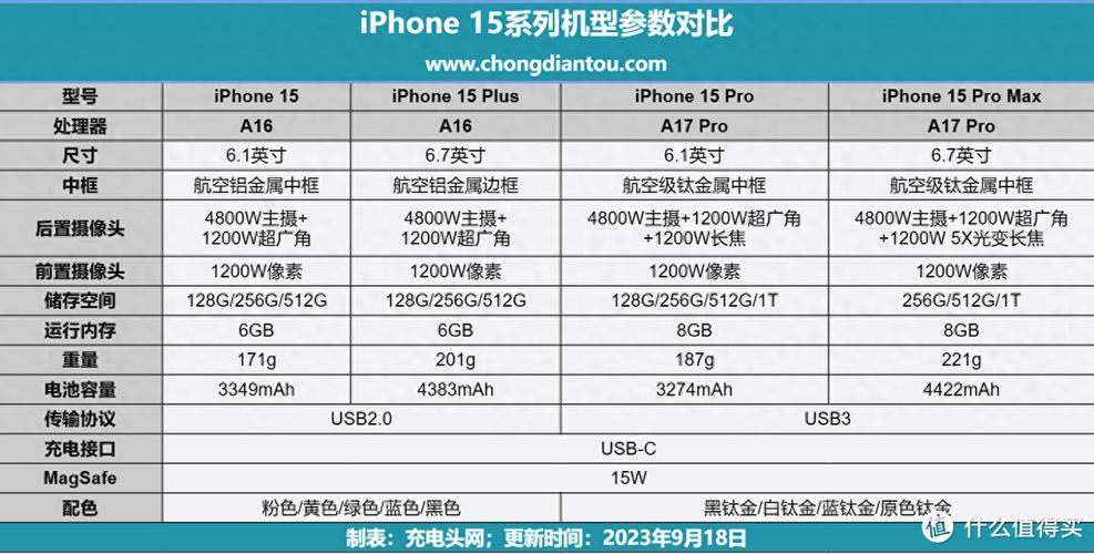 苹果换一个充电端口多少钱缩略图