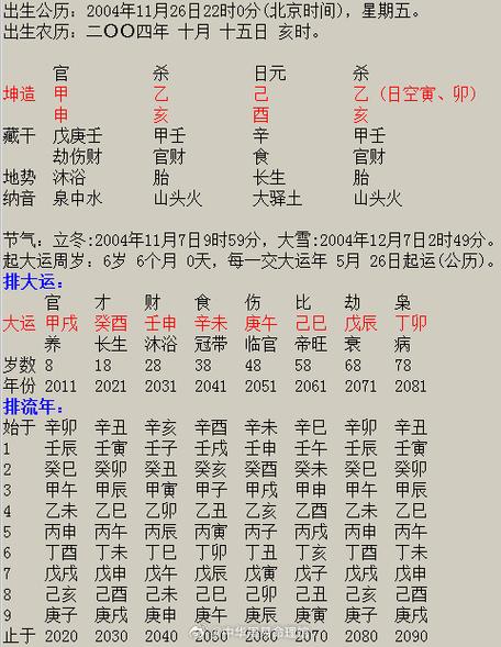 生辰八字算命免费测试