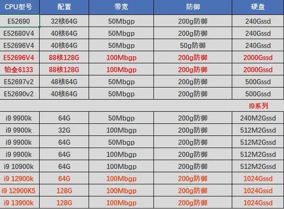 泰拉瑞亚服务器配置要求图标