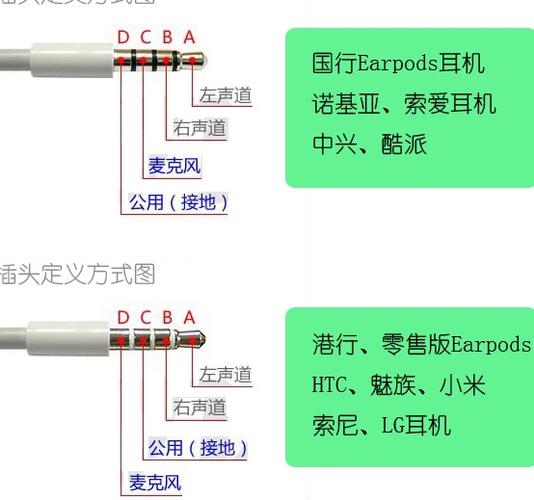3.5mm耳机接口规格图标