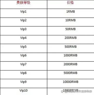 王者荣耀6级升到15级要多久缩略图