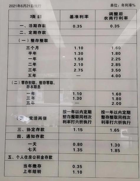 定期存款提前一个月取怎么算游戏截图