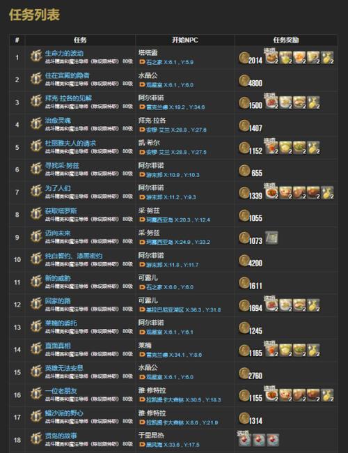 ff14最新版本更新时间表