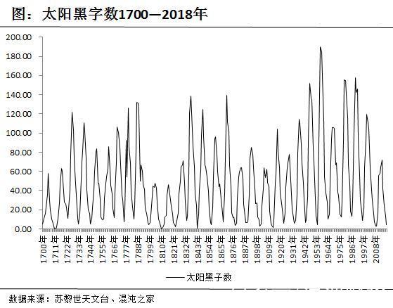 太阳黑子是什么东西什么意思什么缩略图
