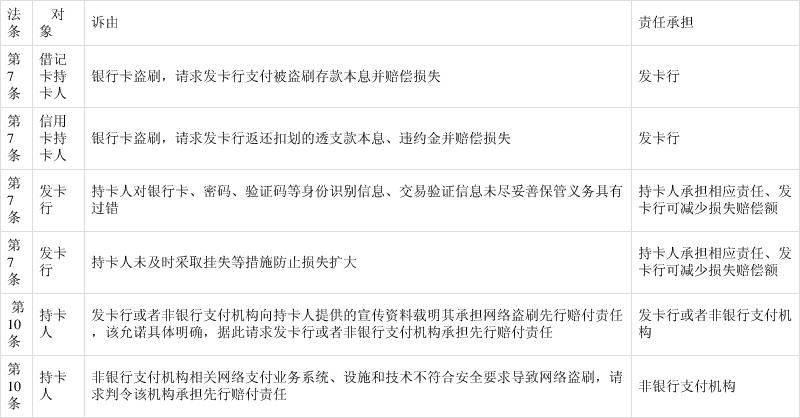 关于银行卡的法律法规缩略图