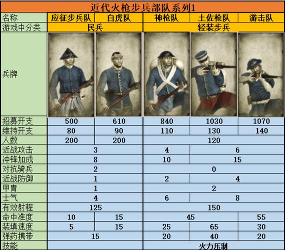 幕府将军2各个难度说明游戏截图