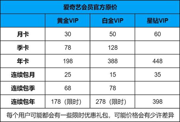 爱奇艺一年会员多少钱图标