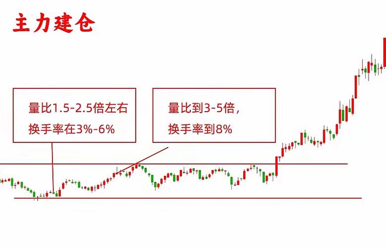 手机炒股怎么看量比