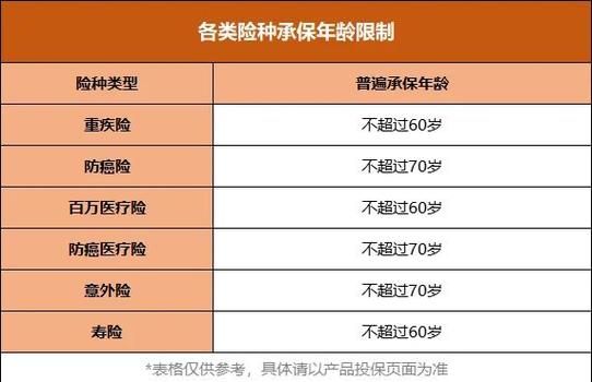55岁最建议买的三个保险缩略图