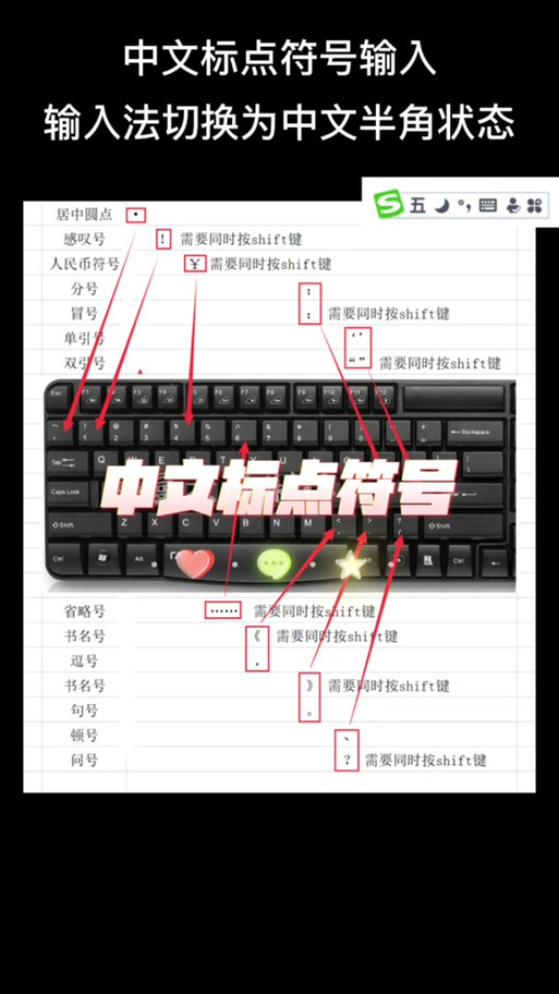 标点符号怎么用键盘打出来