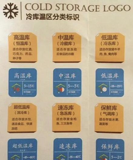 冷藏室一般多少度缩略图