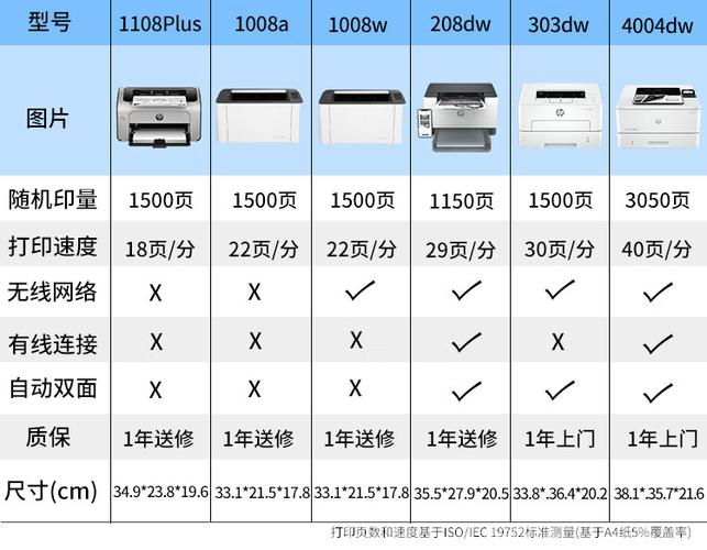 惠普打印机尺寸大小缩略图