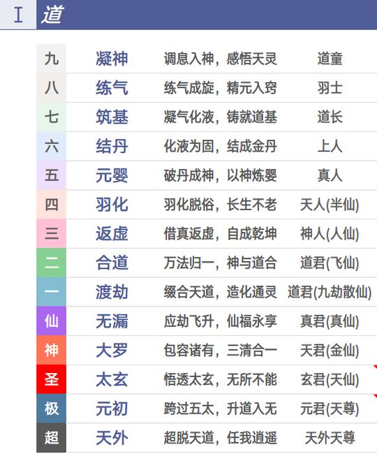 仙剑三的修炼体系缩略图