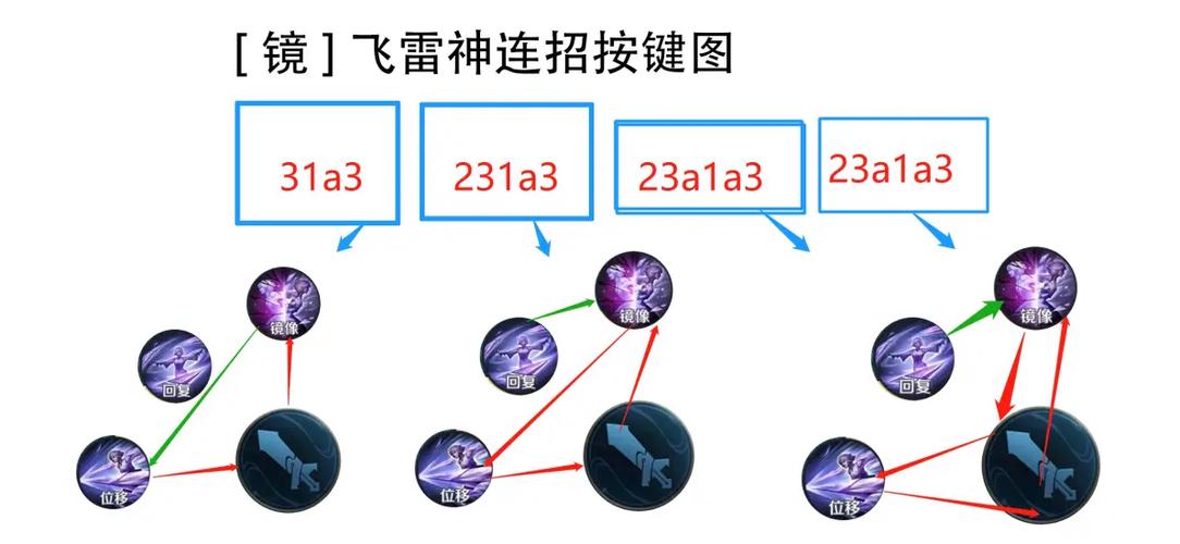 王者荣耀镜连招口诀缩略图