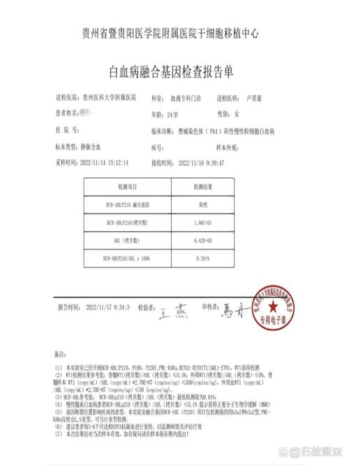 甲状腺基因v600e突变阳性游戏截图