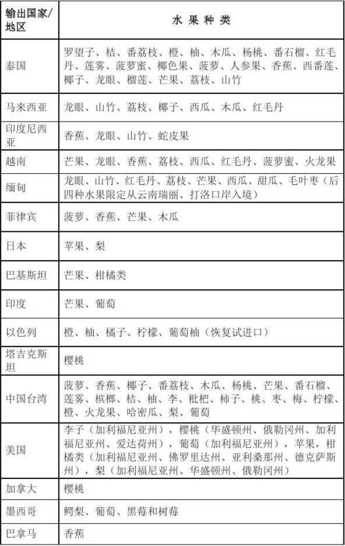 水果一览表