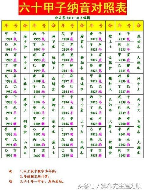免费生辰八字五行测试