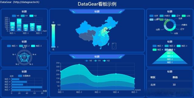 推荐的免费/开源大数据可视化工具缩略图