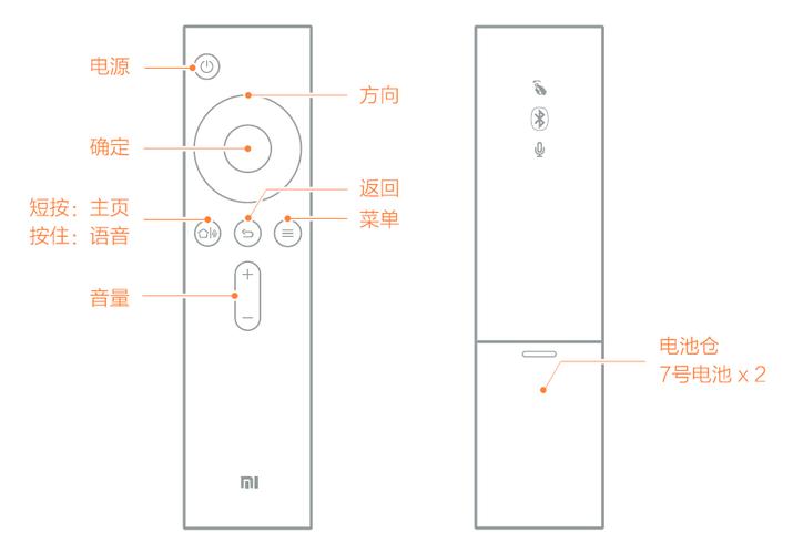 小米电视遥控器菜单键是哪个
