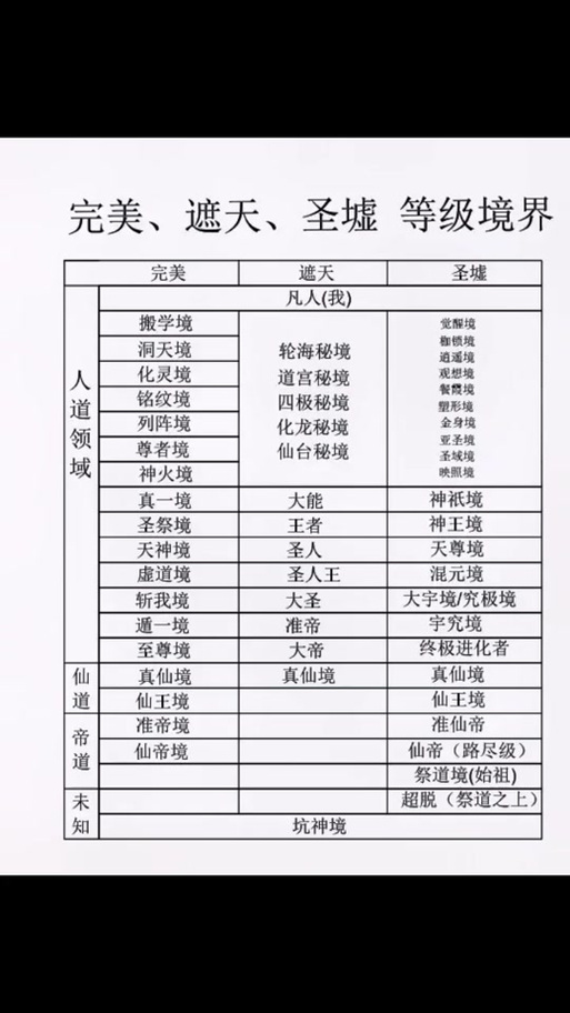 完美世界的等级排行缩略图