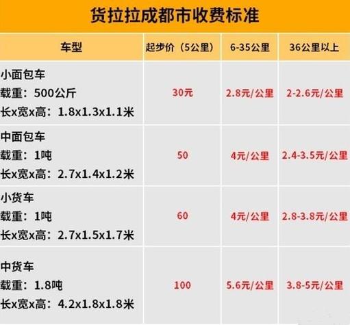 开货拉拉车一个月能赚多少钱缩略图