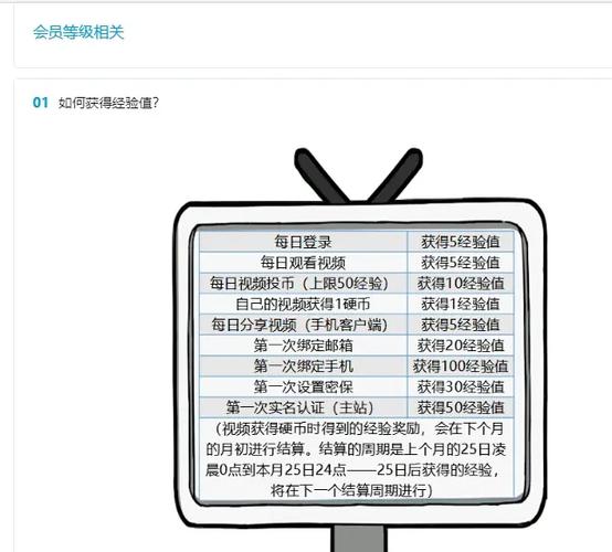 b站升到6级需要的经验缩略图