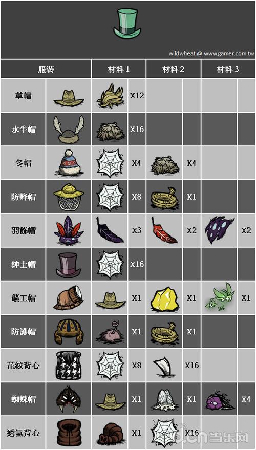饥荒海难物品合成表缩略图