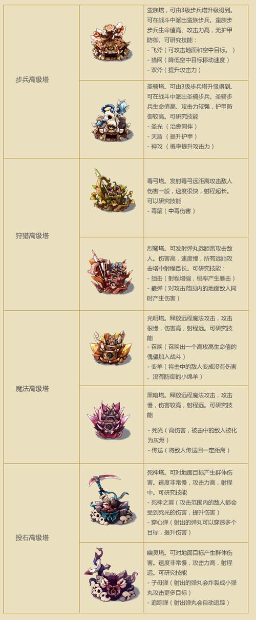 qq部落守卫战现在叫什么图标
